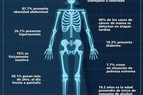 Tip list rx mujer mexico